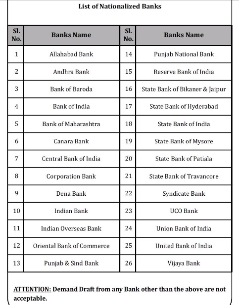 list of nationalize bank